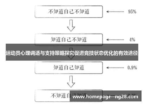 运动员心理调适与支持策略探究促进竞技状态优化的有效途径